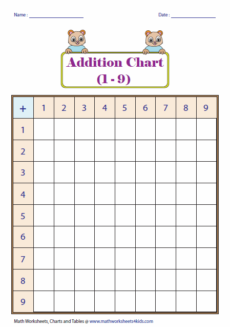 addition-tables-and-charts