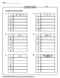 Algebraic Expressions - Function Table | Moderate