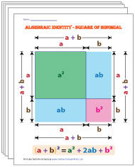 Algebraic Identities Charts