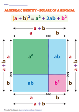 Square of a Binomial | (a+b)^2 | Type 1