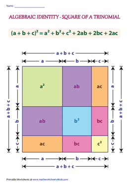 Square of a Trinomial | Type 1