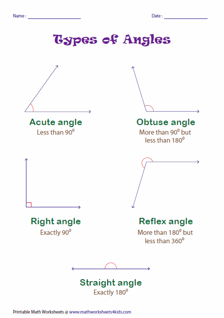 Types Of Angles Chart