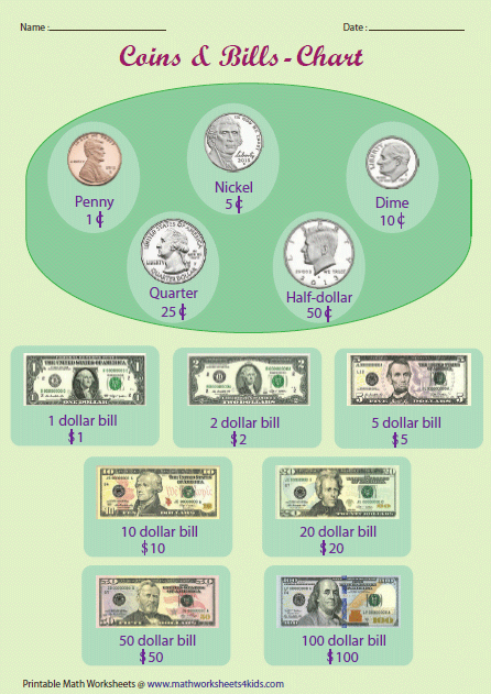 http://www.mathworksheets4kids.com/counting-money/chart-coins-bills.pdf