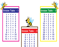 Division Tables Charts | 5-in-1, 10-in-1, 12-in-1