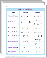 Laws of Exponents Worksheets