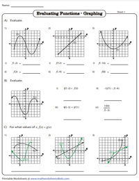 Evaluating Functions | Graph