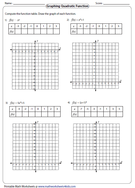 Graphing Transformations Worksheet