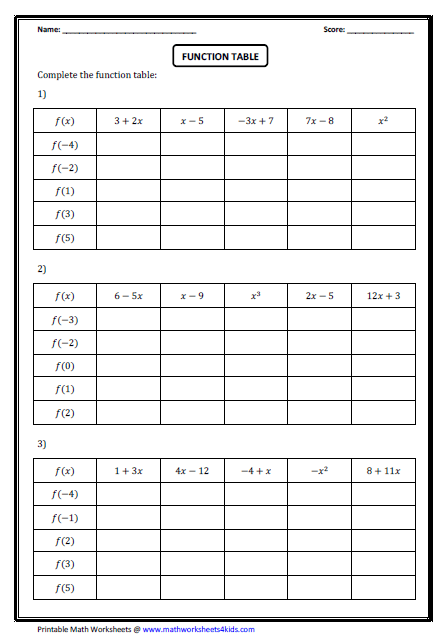 Function Worksheets