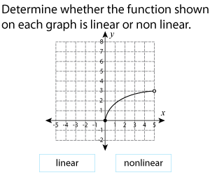 Identifying Linear and Nonlinear Functions