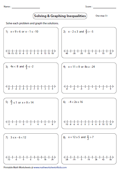 Compound Inequalities worksheets