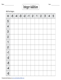Integer Addition Table