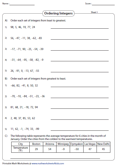 Compare And Order Integers And Positive Rational Numbers Worksheet
