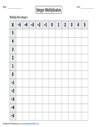 Integer Multiplication Table