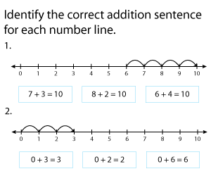 Addition Sentences within 10 Using Number Lines