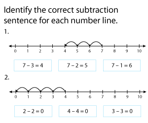 Subtraction Sentences within 10 Using Number Lines