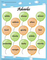 Frequently used Adverbs | Chart