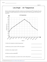 Interpreting Line Graph: Difficult