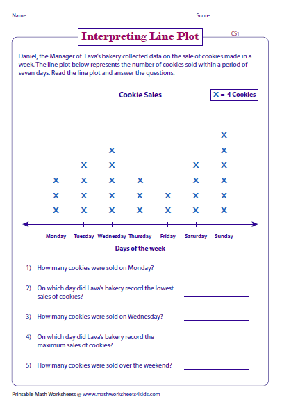 line-plot-worksheets-5th-grade