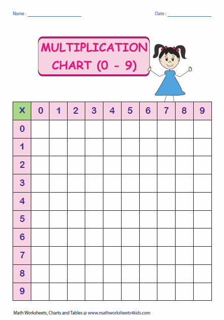 multiplication-tables-and-charts