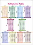 Multiplication Times Tables