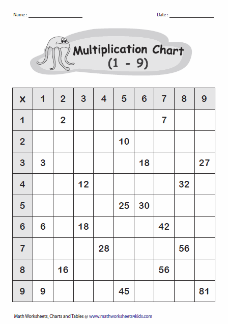 Multiplication Tables and Charts