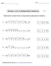 Match Number Lines with Multiplication Sentences