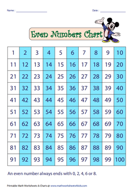 Even Numbers Chart