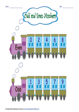 Odd and Even Numbers | Train Theme