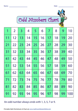 Odd Numbers Chart