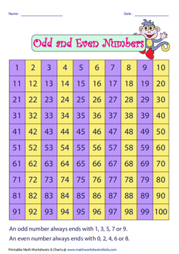 Odd and Even Numbers | Hundreds Chart
