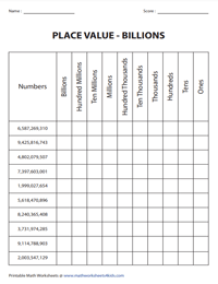 Level 1: Place Values up to Hundred Billions