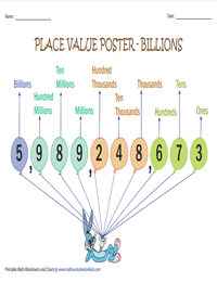 Place Value Charts: Billions