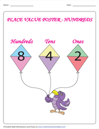 Place Value Chart: Theme 2