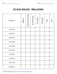 Level 1: Place Values up to Hundred Millions