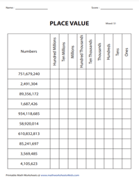 Level 2: Place Values up to Hundred Millions - Mixed Review