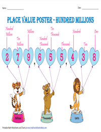 Place Value Charts: Hundred Millions