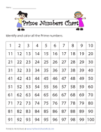 Identifying and Coloring Prime and Composite Numbers