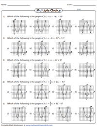 Graph of a Quadratic Function: MCQs | Level 1