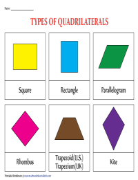 Types of Quadrilaterals - Display Chart