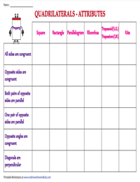 Attributes of Quadrilaterals - Blank Chart
