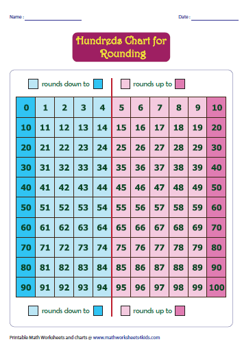 Rounding Worksheets
