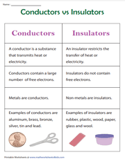 Conductors vs insulators chart