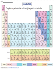 Identifying Periodic Table Families