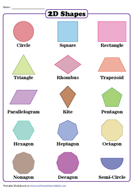 Flat Shapes Chart | Advanced