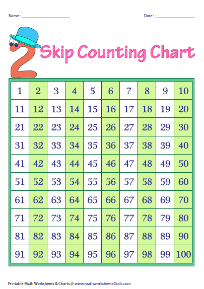 skip-counting-charts