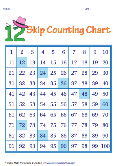 Skip Counting By 12s Worksheets