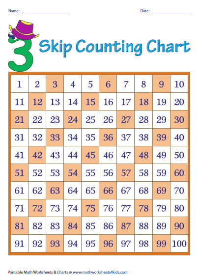 skip-counting-by-3s-worksheets