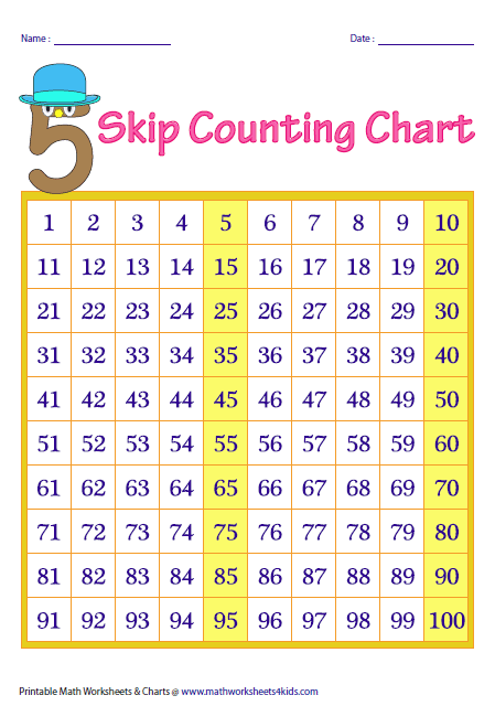Counting By 5s Worksheet