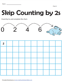 Skip Counting by 2s up to 120