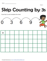 Skip Counting by 3s up to 150